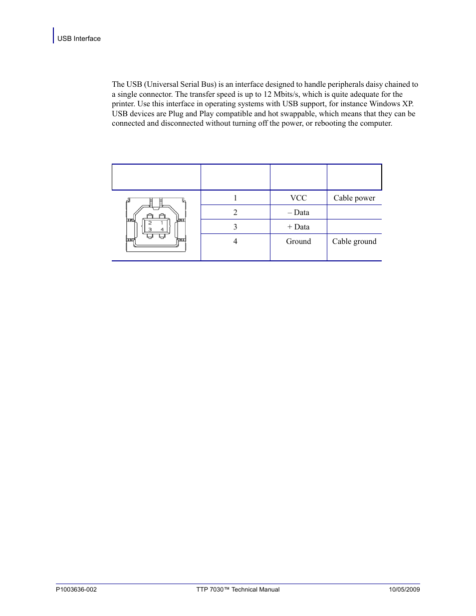 Usb interface | Zebra Technologies TTP 7030 User Manual | Page 96 / 128