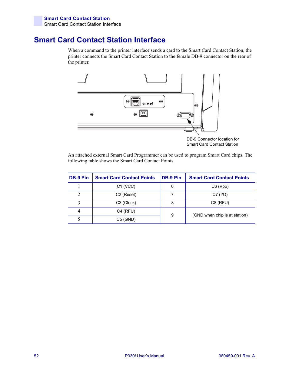 Smart card contact station interface | Zebra Technologies Zebra P330i User Manual | Page 64 / 66