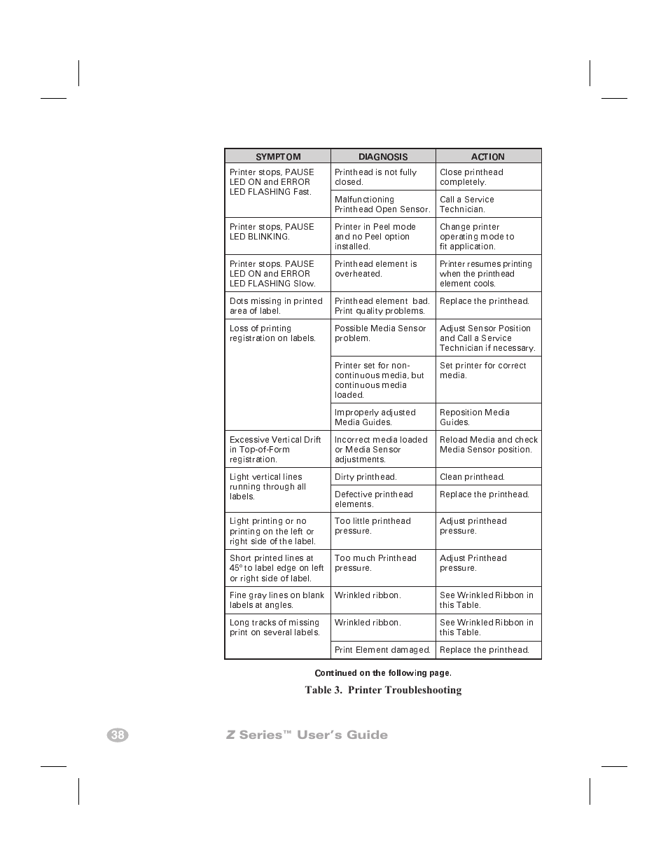 Changing prefixes & delimiters (^cc, ^cd, ^ct) 37, 38 z series™ user’s guide | Zebra Technologies Zebra Z4000 User Manual | Page 46 / 98