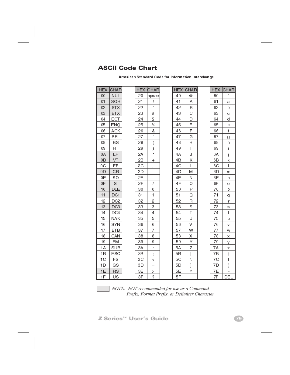 Ascii code chart | Zebra Technologies Zebra Z4000 User Manual | Page 87 / 98