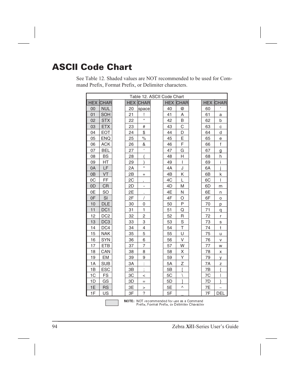 List of tables xii, Ascii code chart | Zebra Technologies XiII-Series User Manual | Page 106 / 118