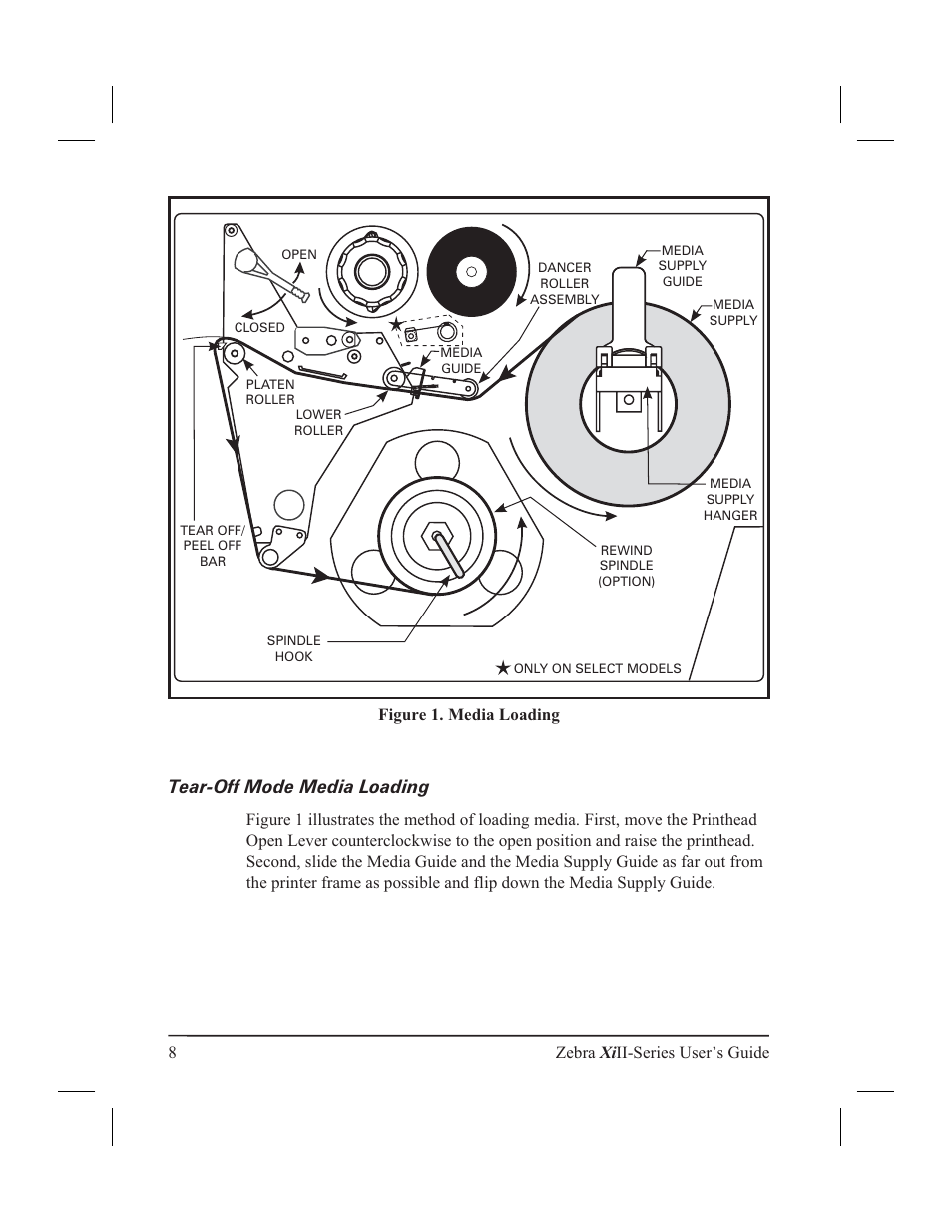 List of tables xii, Tear-off mode media loading, Figure 1. media loading | Zebra Technologies XiII-Series User Manual | Page 20 / 118