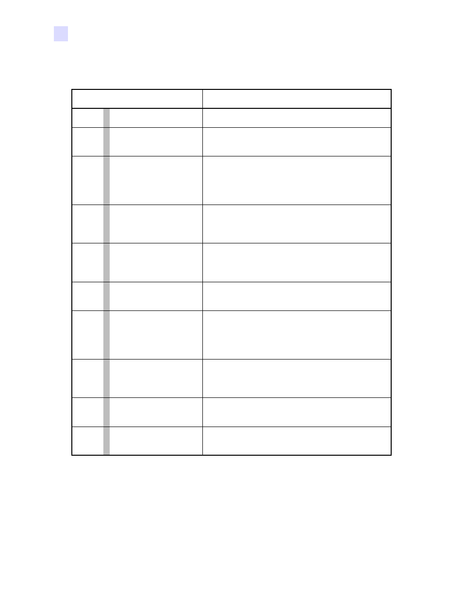 Part numbers | Zebra Technologies P1013372-001 REV. A User Manual | Page 142 / 216