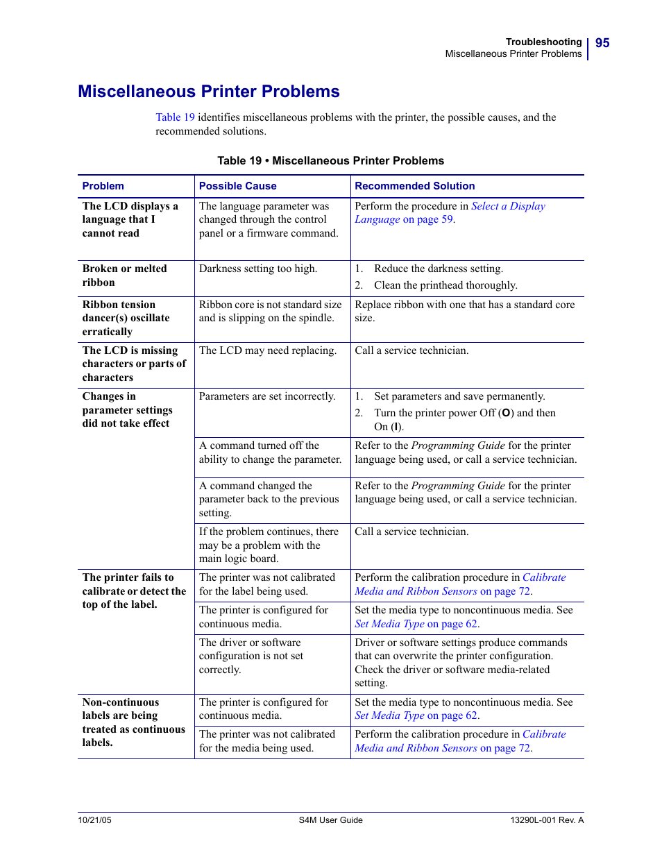 Miscellaneous printer problems | Zebra S4M User Manual | Page 101 / 132