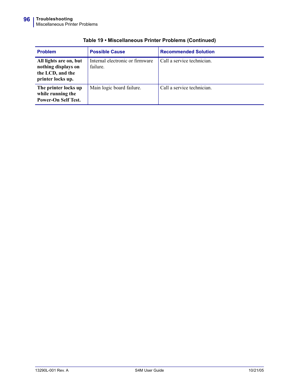 Zebra S4M User Manual | Page 102 / 132