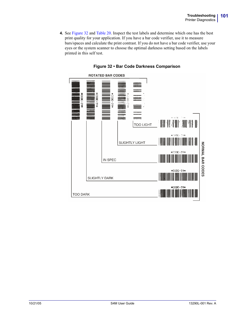 Zebra S4M User Manual | Page 107 / 132