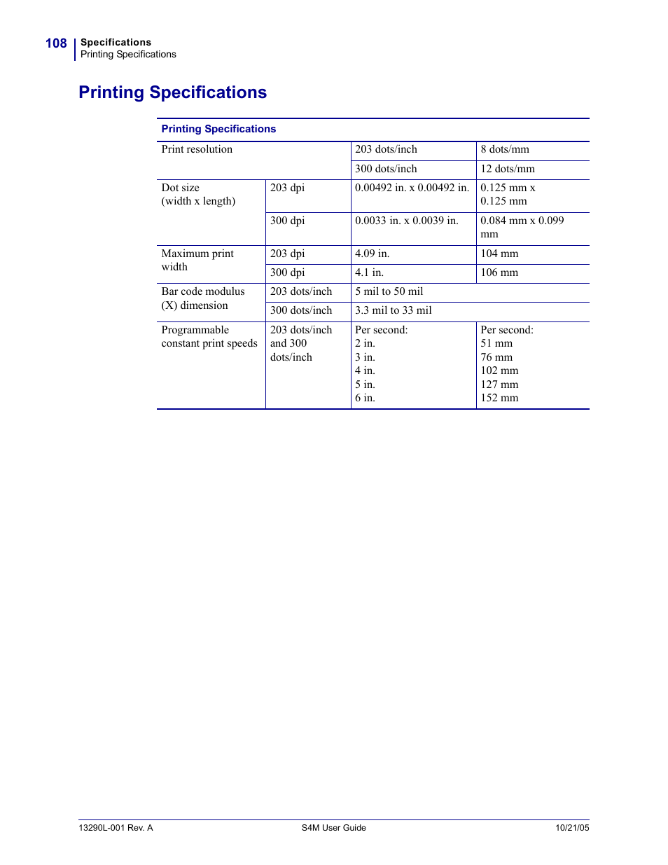 Printing specifications | Zebra S4M User Manual | Page 114 / 132