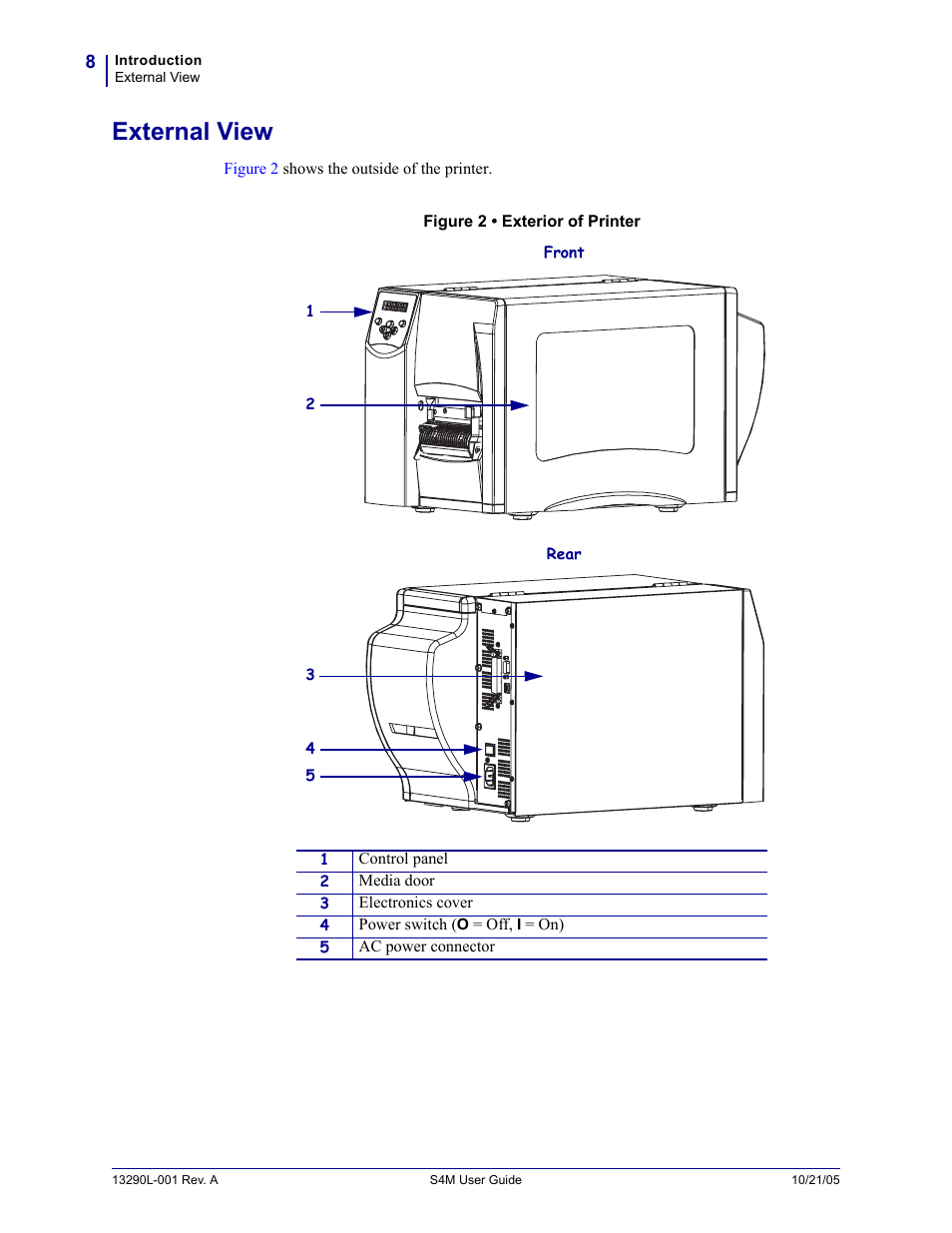 External view | Zebra S4M User Manual | Page 14 / 132