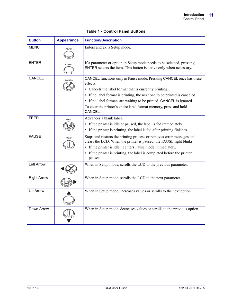 Table 1 | Zebra S4M User Manual | Page 17 / 132