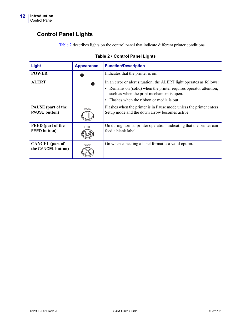 Control panel lights | Zebra S4M User Manual | Page 18 / 132