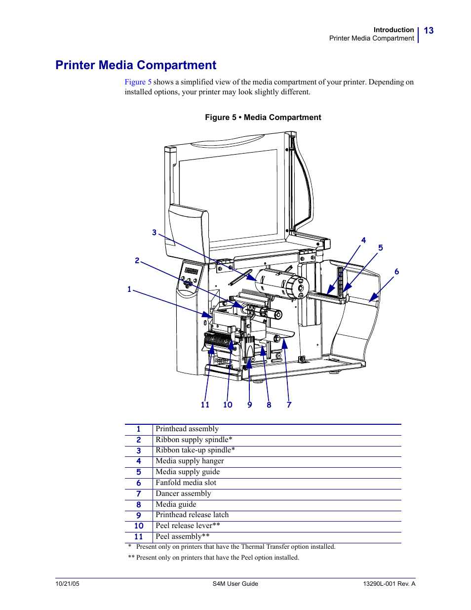 Printer media compartment | Zebra S4M User Manual | Page 19 / 132