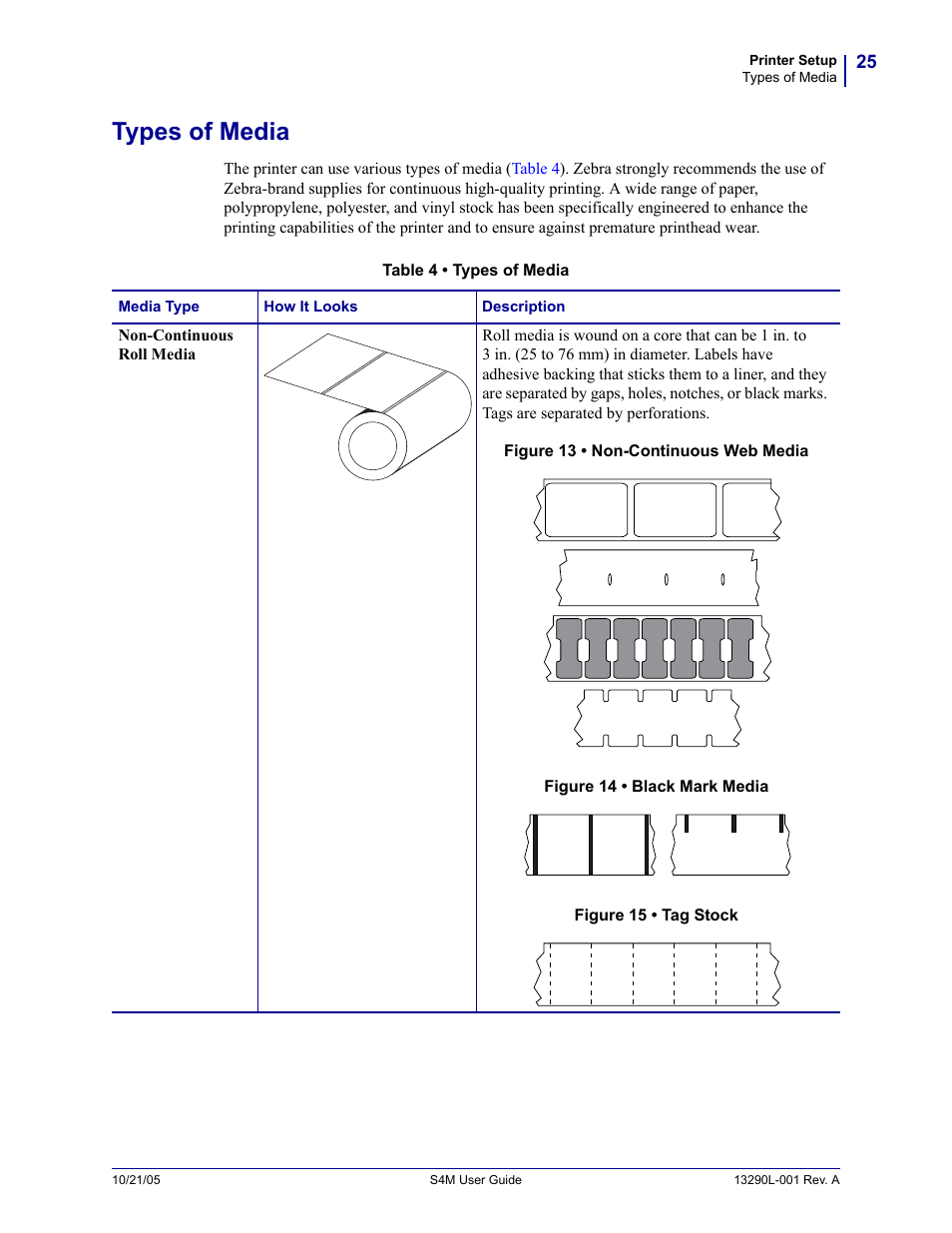 Types of media | Zebra S4M User Manual | Page 31 / 132