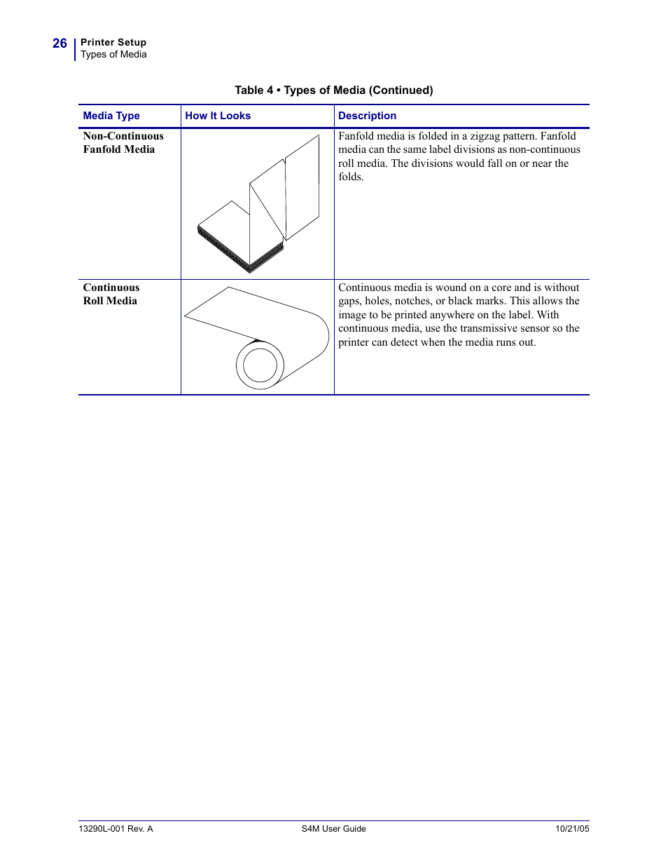 Zebra S4M User Manual | Page 32 / 132