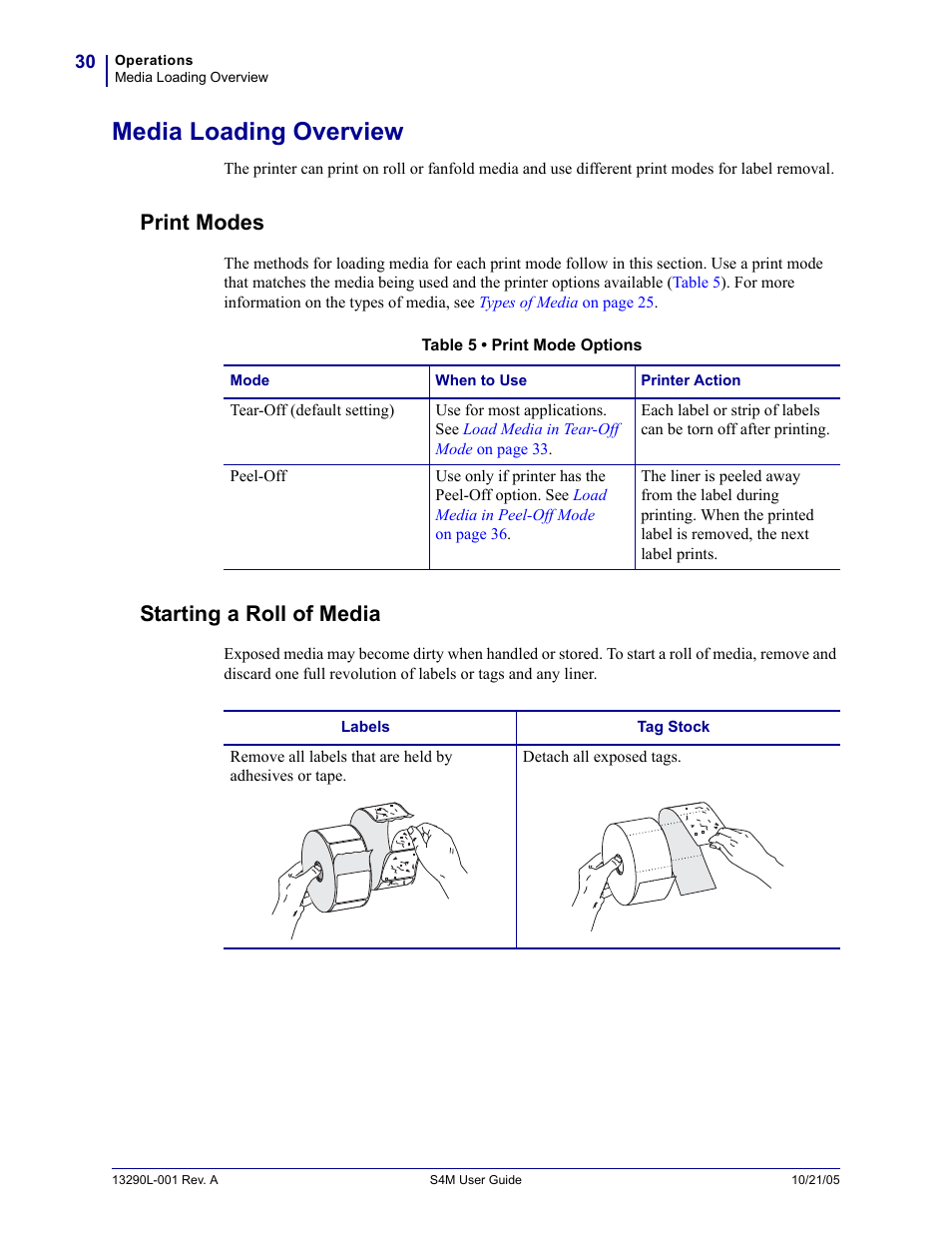 Media loading overview, Print modes, Starting a roll of media | Print modes starting a roll of media | Zebra S4M User Manual | Page 36 / 132