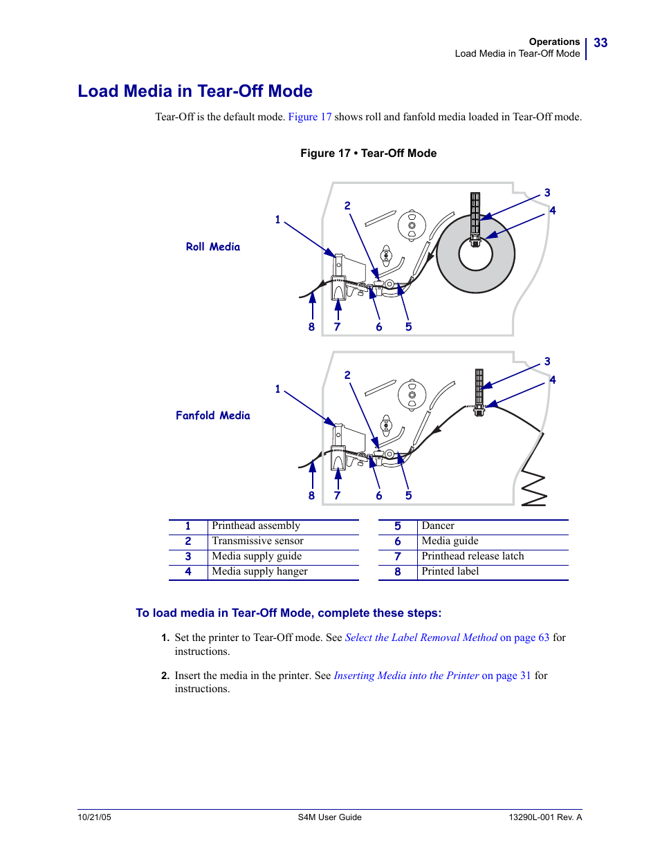 Load media in tear-off mode, Load media in tear-off, Figure 17 | Zebra S4M User Manual | Page 39 / 132