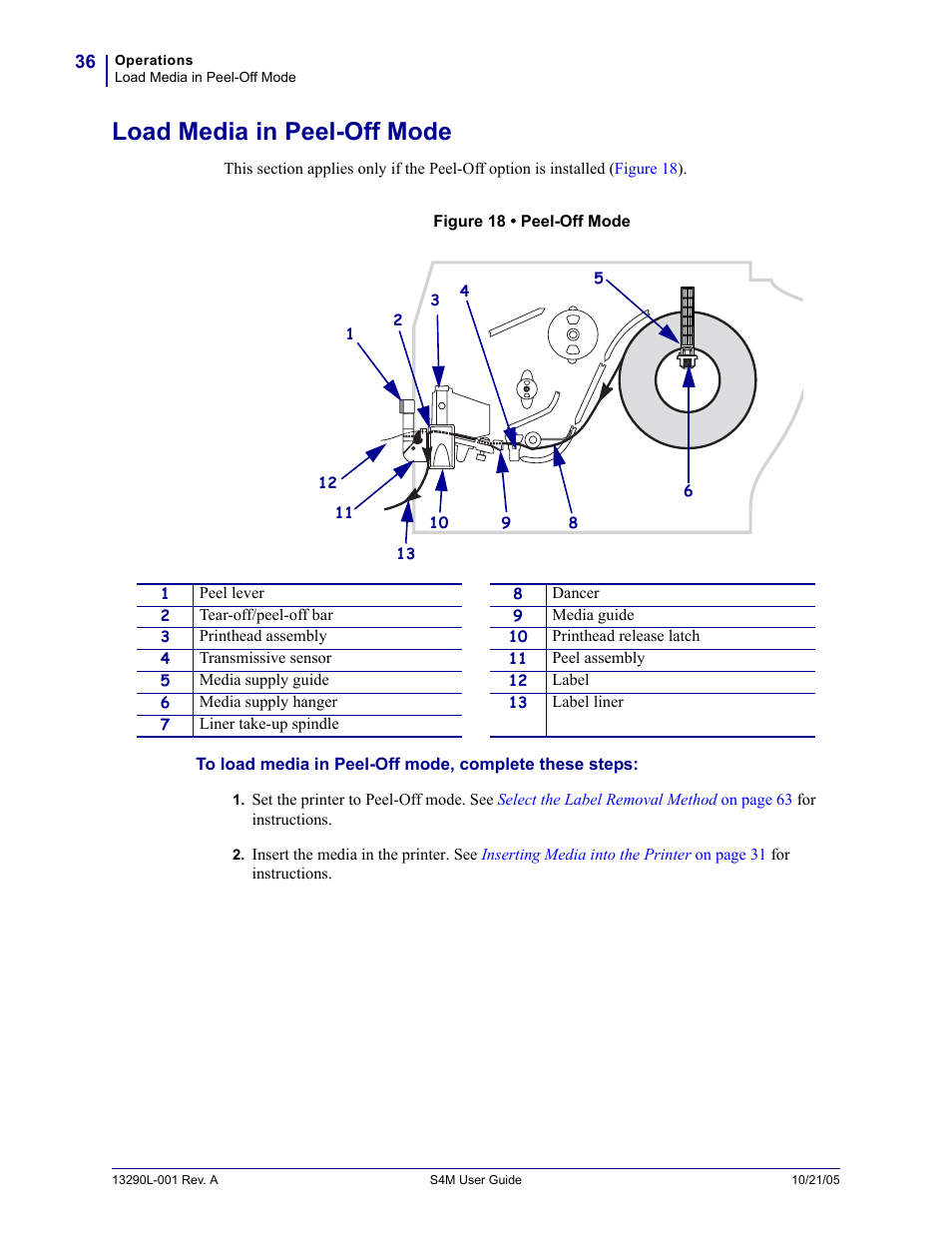 Load media in peel-off mode, Load | Zebra S4M User Manual | Page 42 / 132