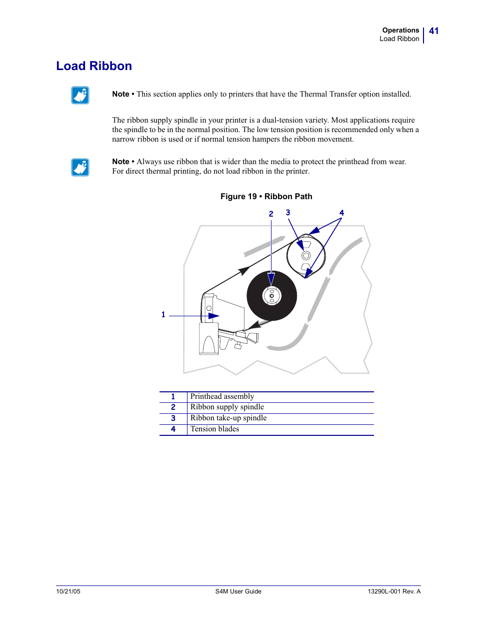 Load ribbon | Zebra S4M User Manual | Page 47 / 132