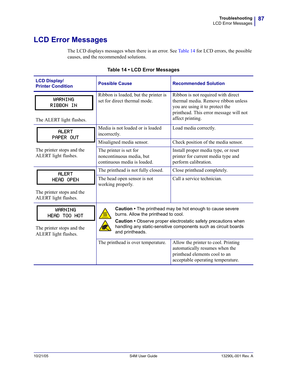 Lcd error messages | Zebra S4M User Manual | Page 93 / 132