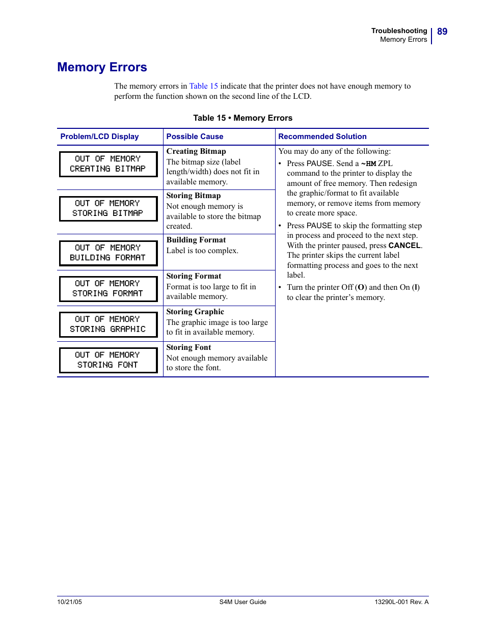 Memory errors | Zebra S4M User Manual | Page 95 / 132