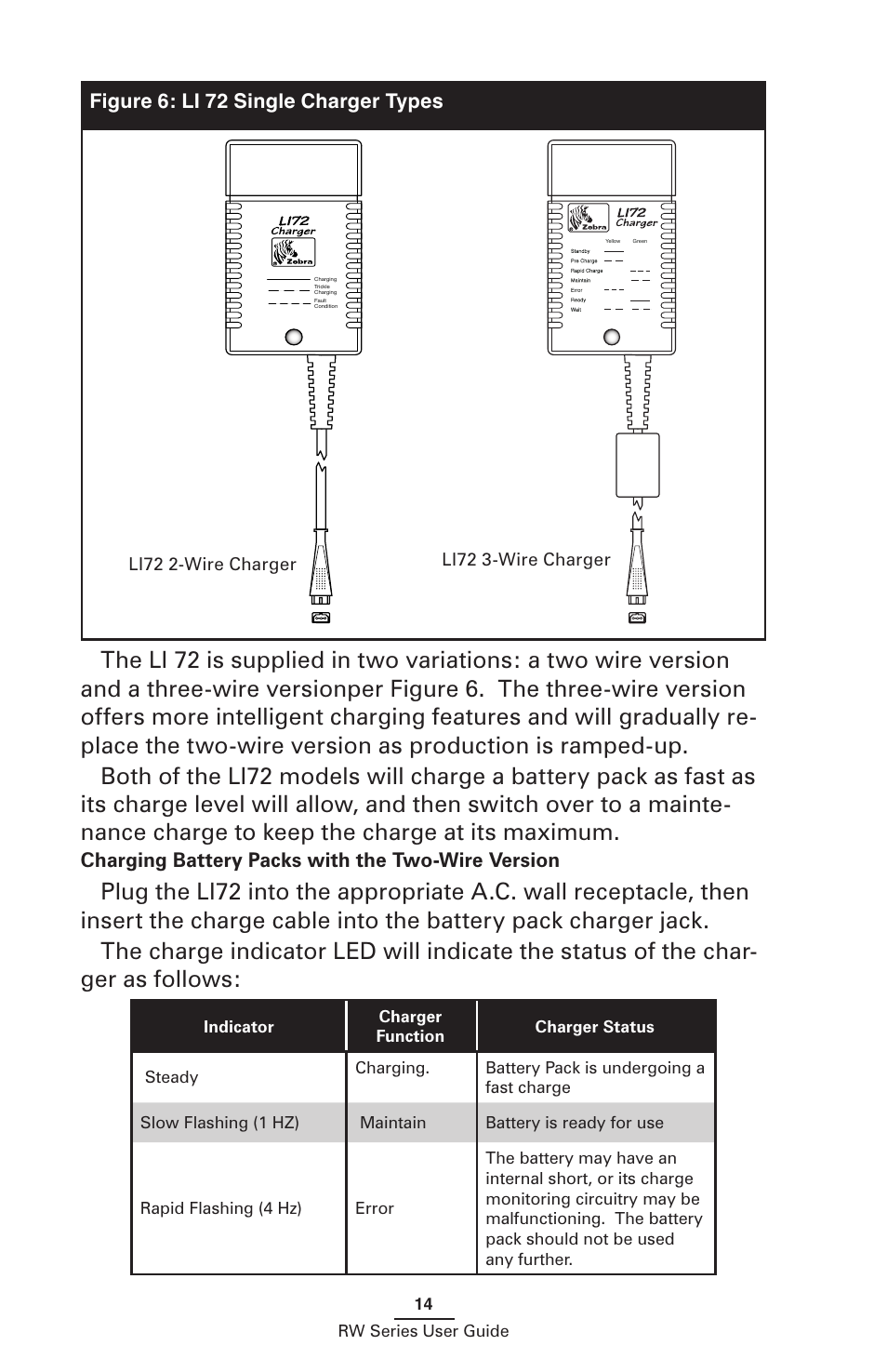 Charging battery packs with the two-wire version | Zebra Technologies RW SERIES User Manual | Page 14 / 84