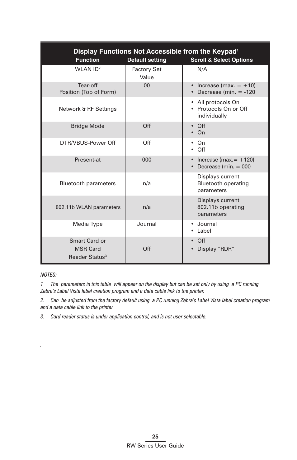 Zebra Technologies RW SERIES User Manual | Page 25 / 84