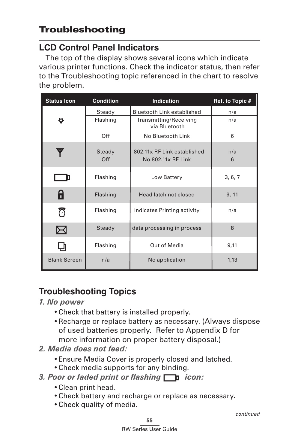 Troubleshooting, Troubleshooting lcd control panel indicators, Troubleshooting topics | No power, Media does not feed, Poor or faded print or ﬂashing icon | Zebra Technologies RW SERIES User Manual | Page 55 / 84