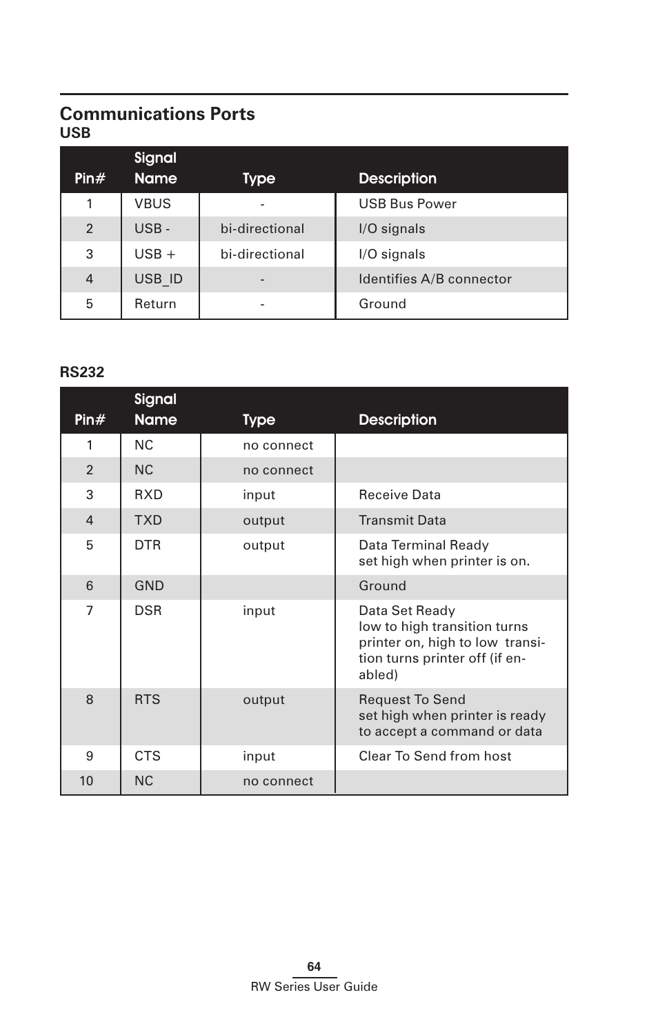 Communications ports, Usb rs232 | Zebra Technologies RW SERIES User Manual | Page 64 / 84