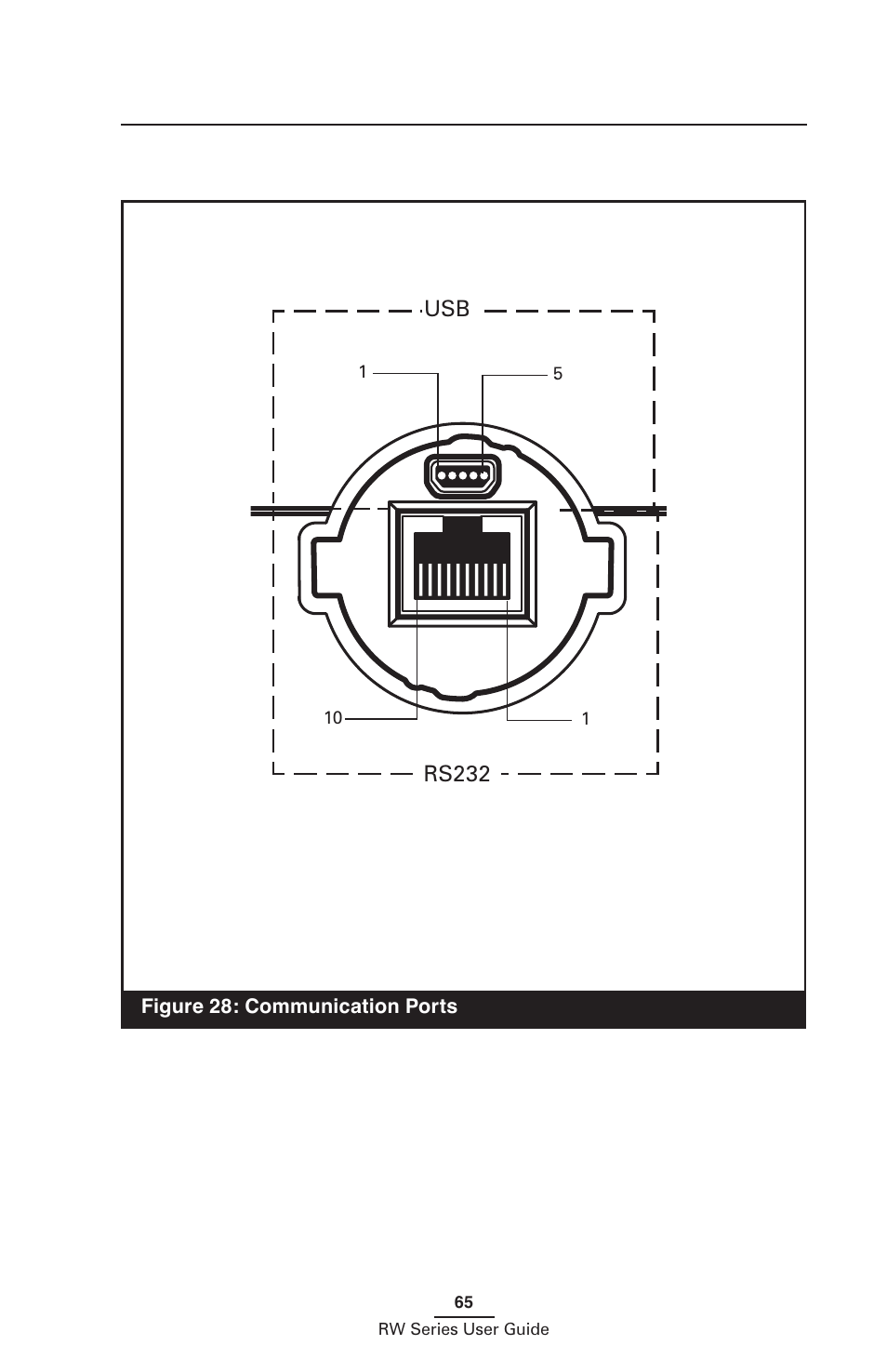 Rs232 usb | Zebra Technologies RW SERIES User Manual | Page 65 / 84