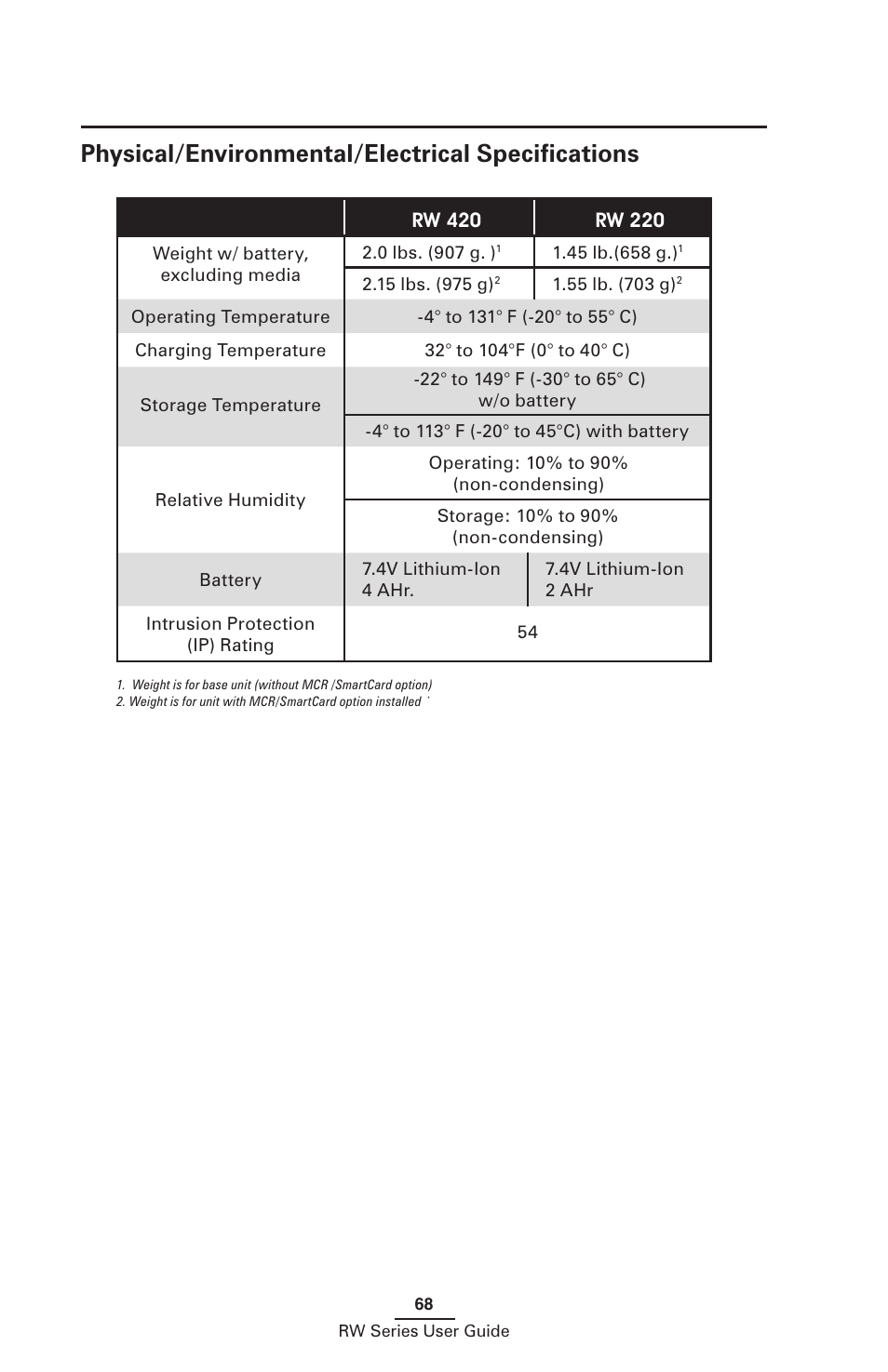 Physical/environmental/electrical speciﬁcations | Zebra Technologies RW SERIES User Manual | Page 68 / 84