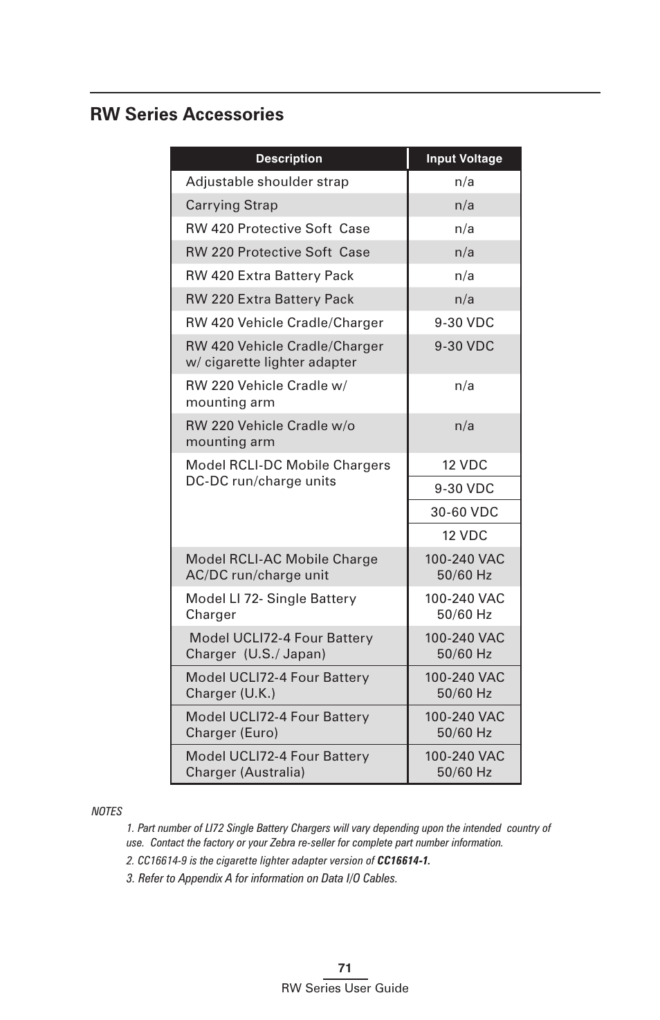 Rw series accessories | Zebra Technologies RW SERIES User Manual | Page 71 / 84