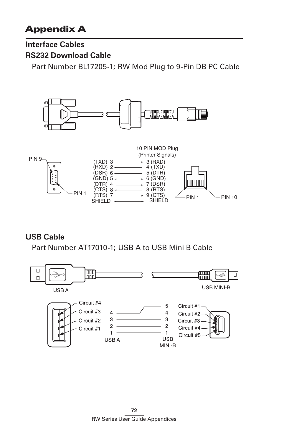 Appendix a, Interface cables, Rs232 download cable usb cable | Interface cables rs232 download cable, Usb cable | Zebra Technologies RW SERIES User Manual | Page 72 / 84