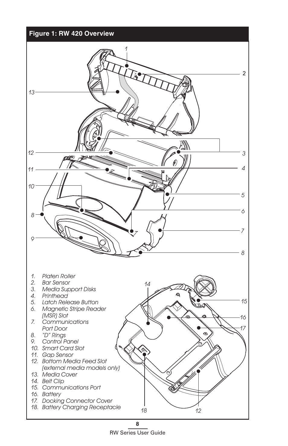 Zebra Technologies RW SERIES User Manual | Page 8 / 84