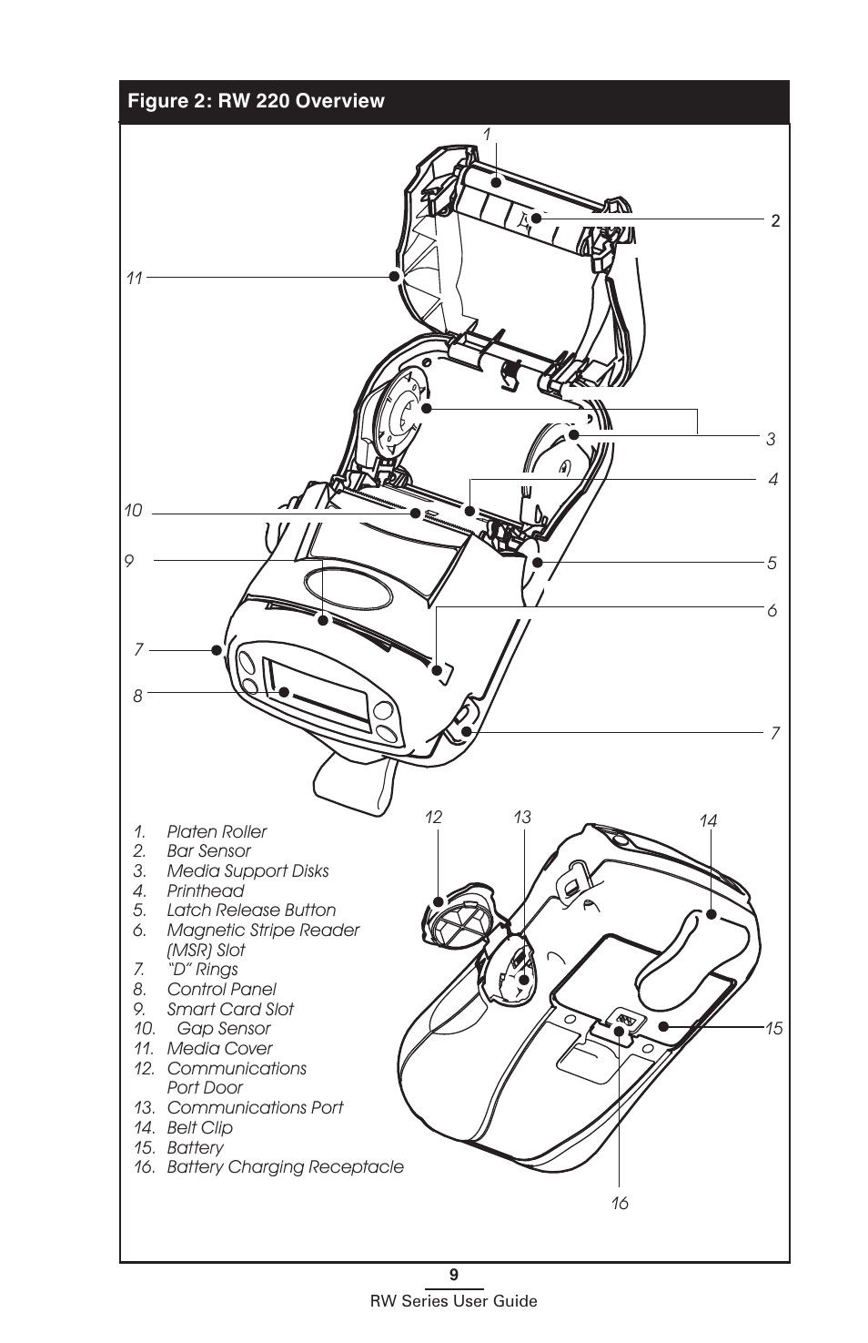 Zebra Technologies RW SERIES User Manual | Page 9 / 84