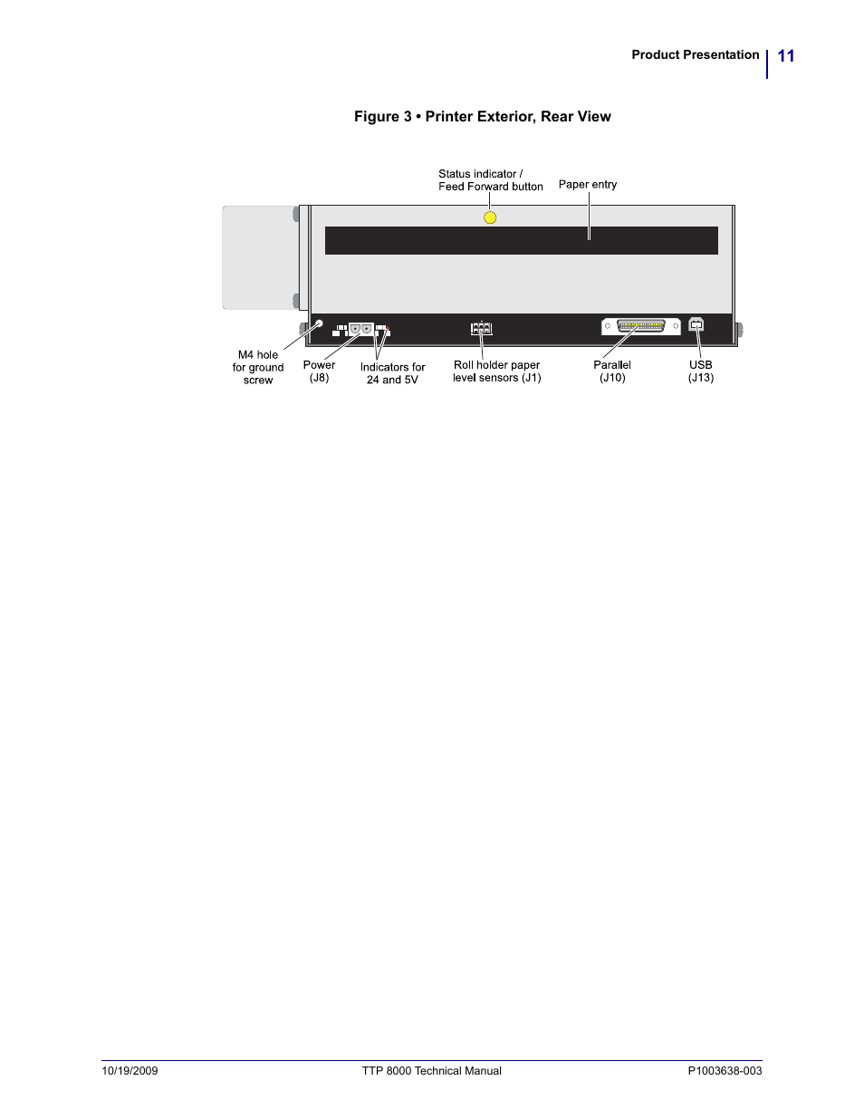 Zebra Technologies TTP 8000 User Manual | Page 11 / 132