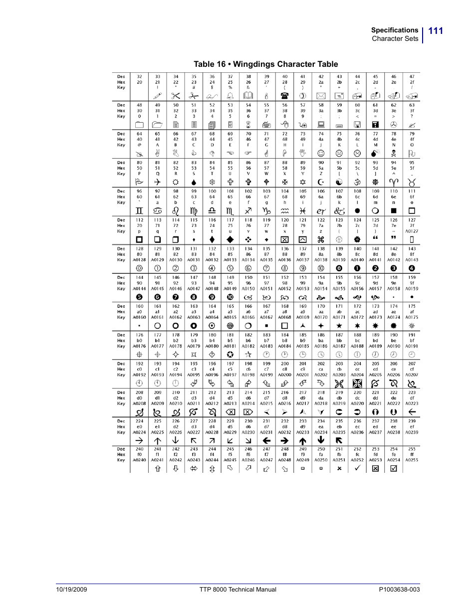 Zebra Technologies TTP 8000 User Manual | Page 111 / 132