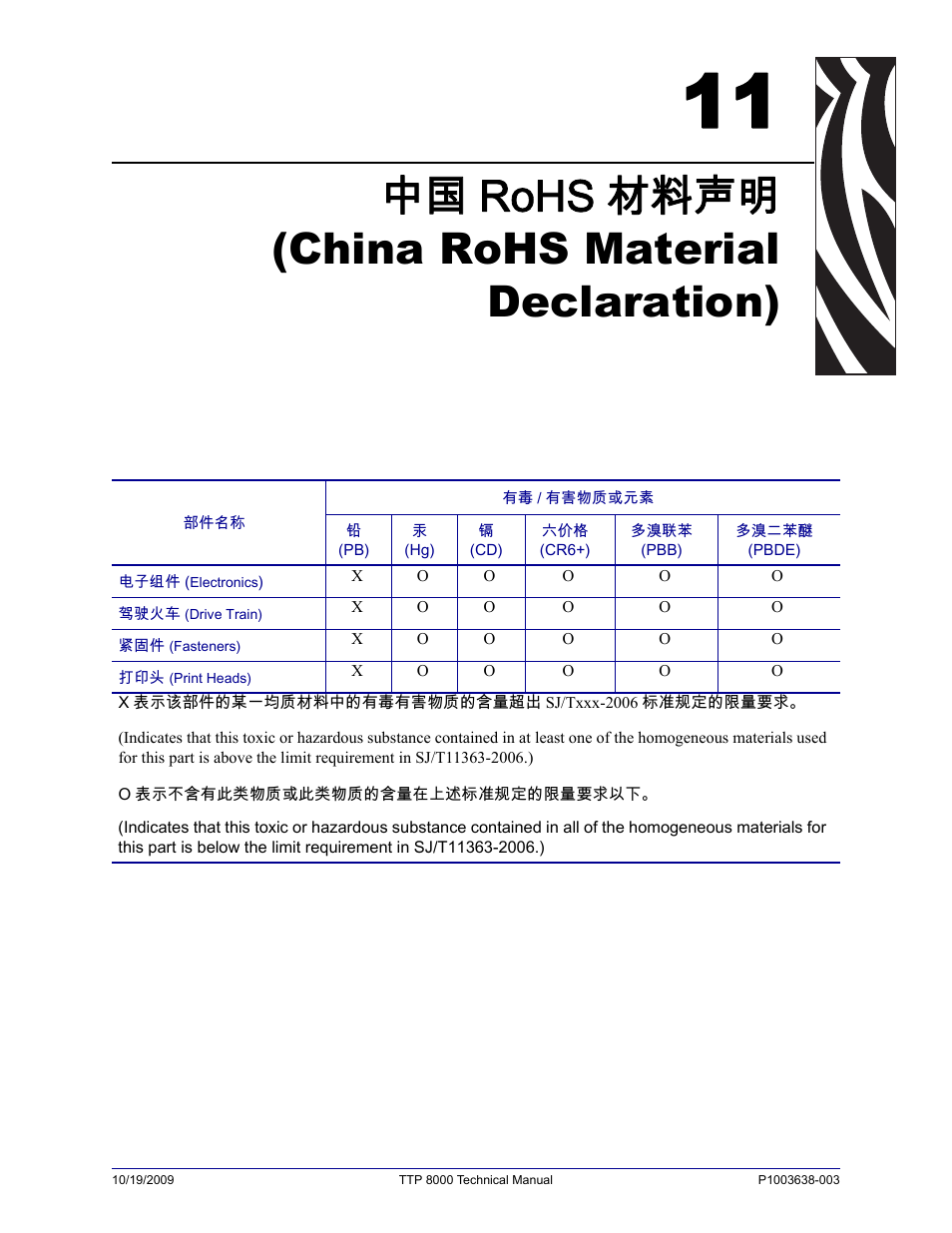 中国rohs材料声明 (china rohs material declaration), 中国 rohs 材料声明 (china rohs material declaration) | Zebra Technologies TTP 8000 User Manual | Page 125 / 132