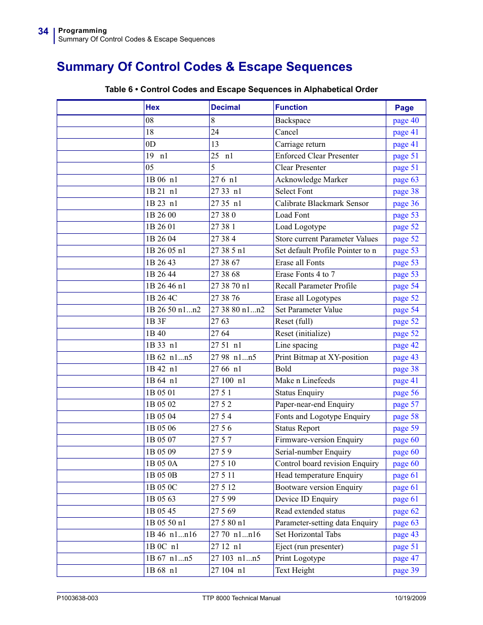 Summary of control codes & escape sequences | Zebra Technologies TTP 8000 User Manual | Page 34 / 132