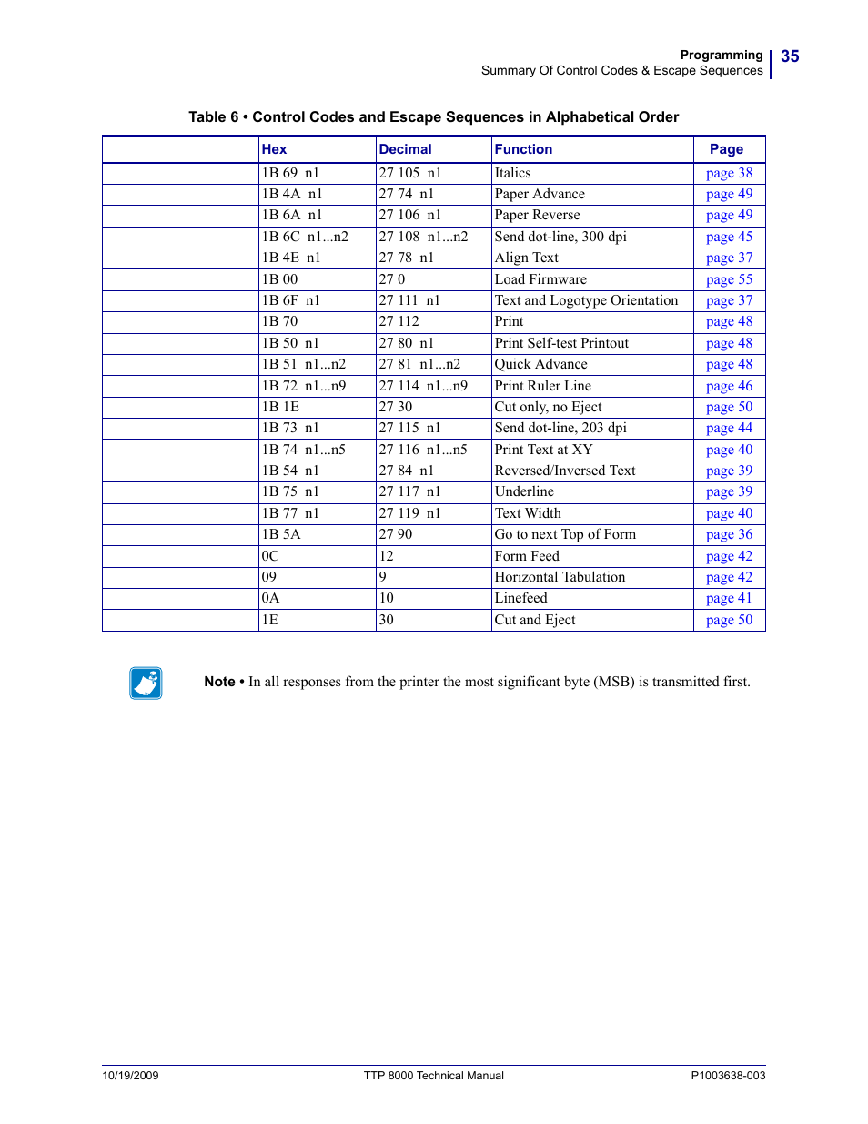 Zebra Technologies TTP 8000 User Manual | Page 35 / 132