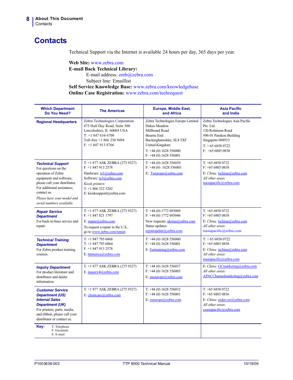 Contacts | Zebra Technologies TTP 8000 User Manual | Page 8 / 132