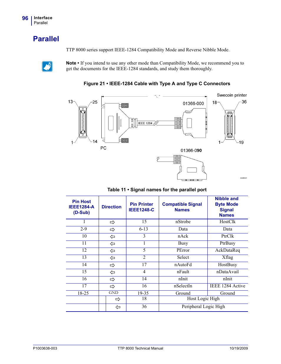 Parallel | Zebra Technologies TTP 8000 User Manual | Page 96 / 132