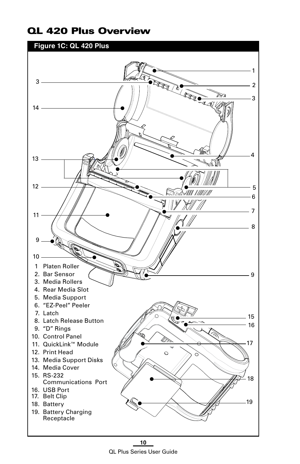Ql 420 plus overview | Zebra Technologies ZEBRA QL UMAN-QLP-001 User Manual | Page 10 / 86