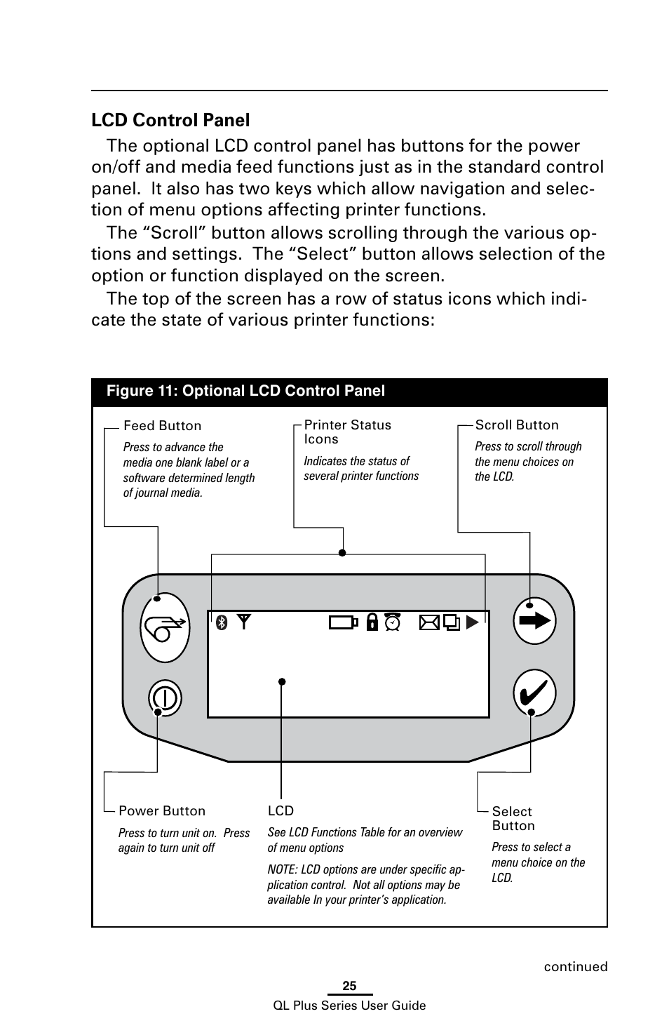 Lcd control panel | Zebra Technologies ZEBRA QL UMAN-QLP-001 User Manual | Page 25 / 86
