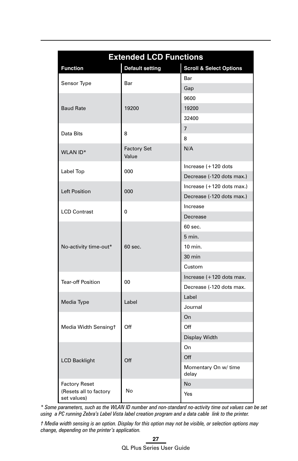 Extended lcd functions | Zebra Technologies ZEBRA QL UMAN-QLP-001 User Manual | Page 27 / 86