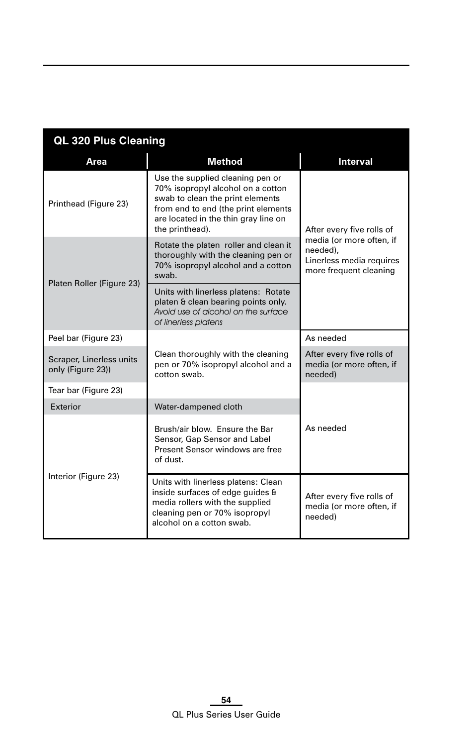 Ql 320 plus cleaning | Zebra Technologies ZEBRA QL UMAN-QLP-001 User Manual | Page 54 / 86