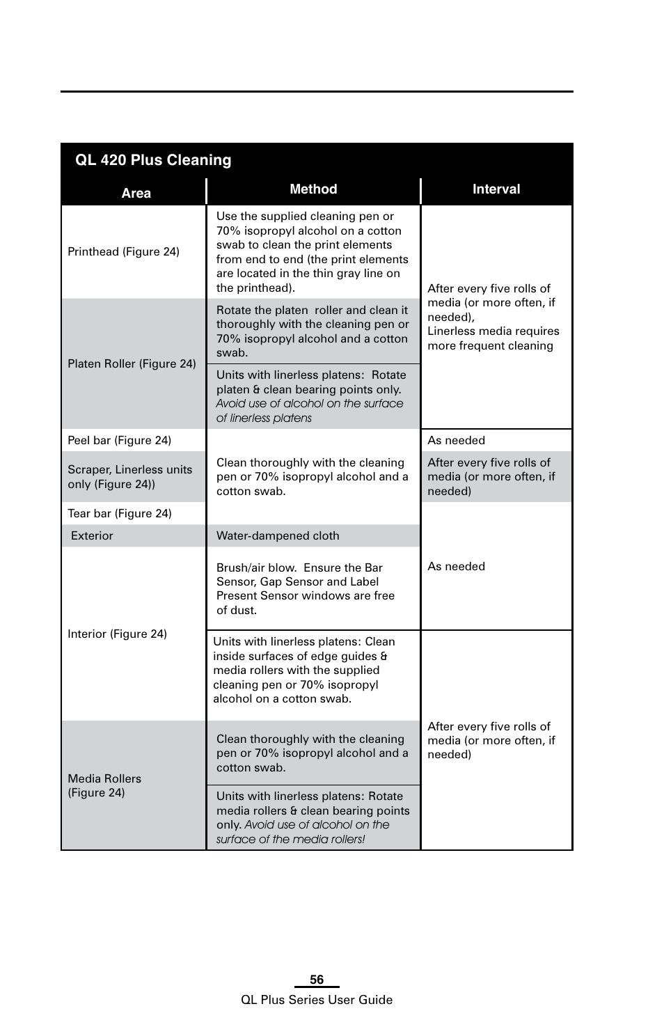 Ql 420 plus cleaning | Zebra Technologies ZEBRA QL UMAN-QLP-001 User Manual | Page 56 / 86