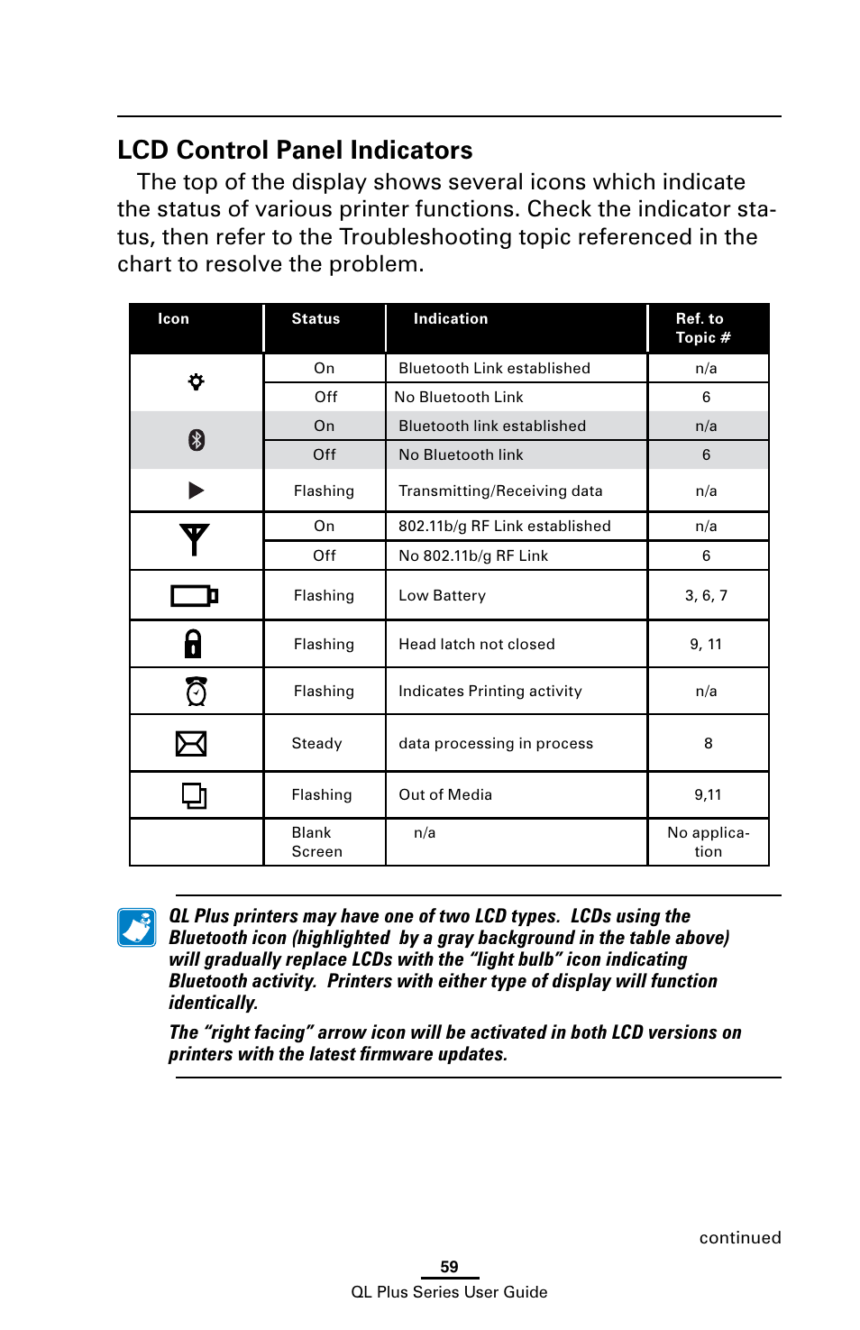Lcd control panel indicators | Zebra Technologies ZEBRA QL UMAN-QLP-001 User Manual | Page 59 / 86