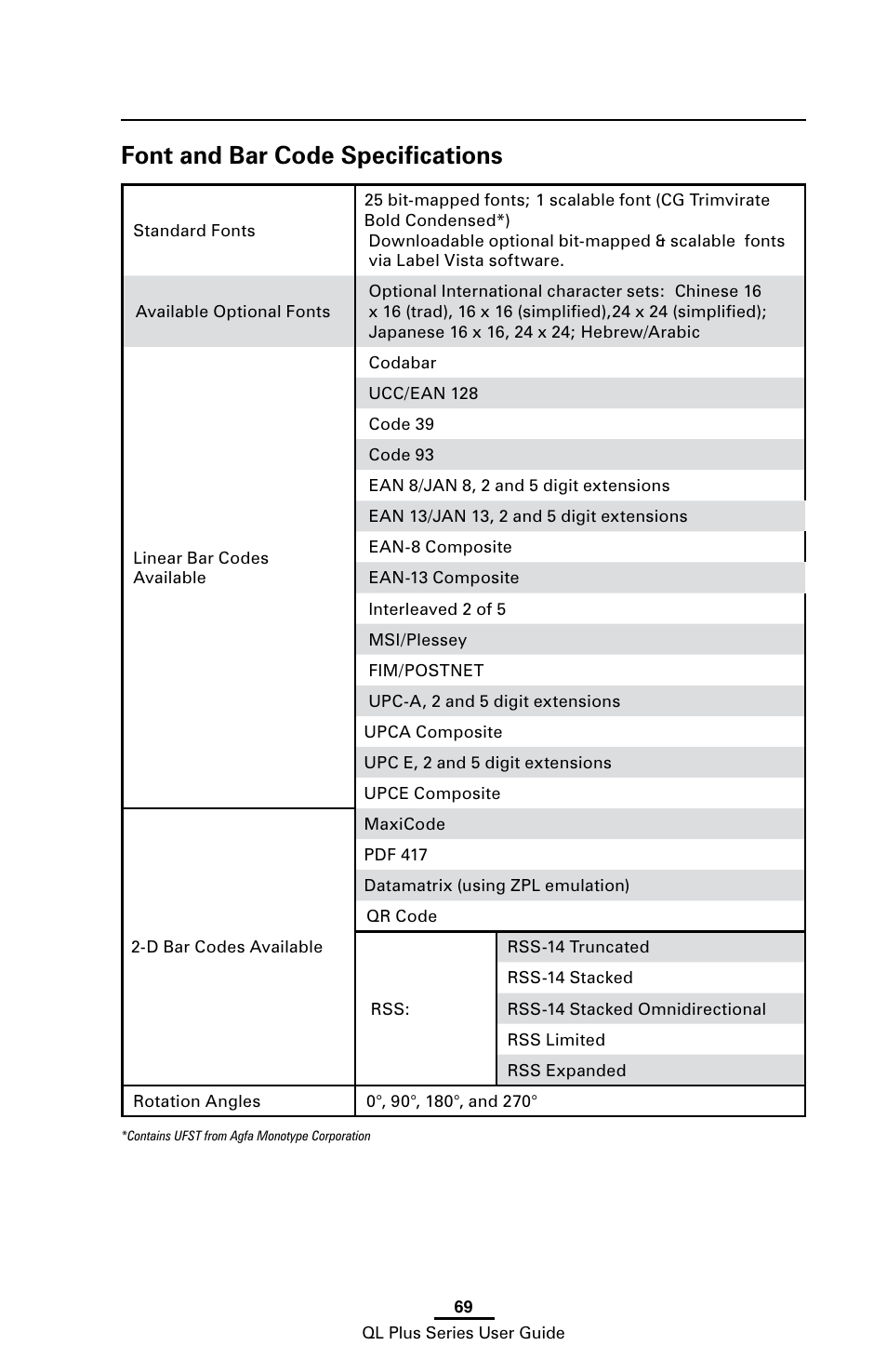 Font and bar code specifications | Zebra Technologies ZEBRA QL UMAN-QLP-001 User Manual | Page 69 / 86