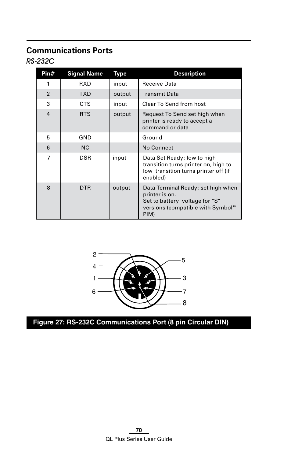 Communications ports, Rs-232c | Zebra Technologies ZEBRA QL UMAN-QLP-001 User Manual | Page 70 / 86