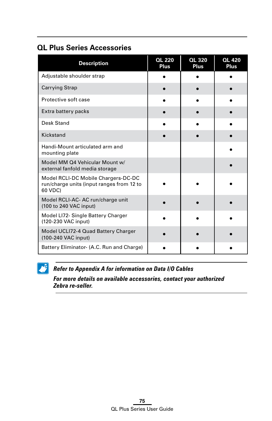 Ql plus series accessories | Zebra Technologies ZEBRA QL UMAN-QLP-001 User Manual | Page 75 / 86