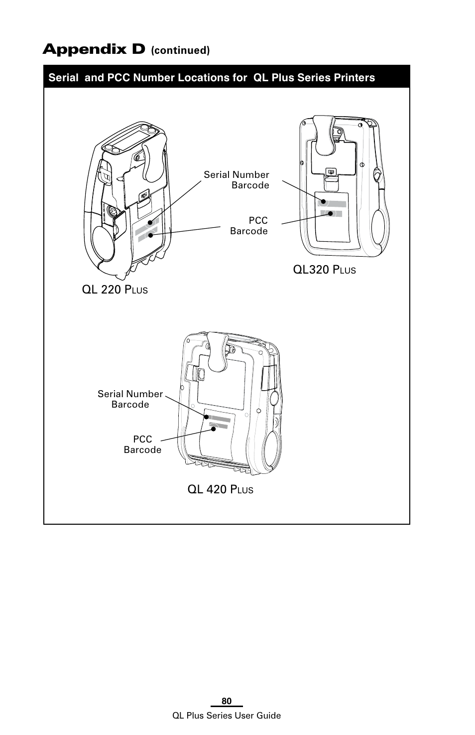 Appendix d, Ql 420 p, Ql 220 p | Ql320 p | Zebra Technologies ZEBRA QL UMAN-QLP-001 User Manual | Page 80 / 86